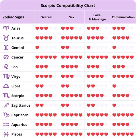 scorpio man scorpio woman sexually|Scorpio Man Scorpio Woman Zodiac Love Compatibility